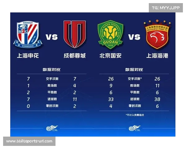 中超最新战况:哪支球队继续领跑? 中超最新战况:哪支球队继续领跑?